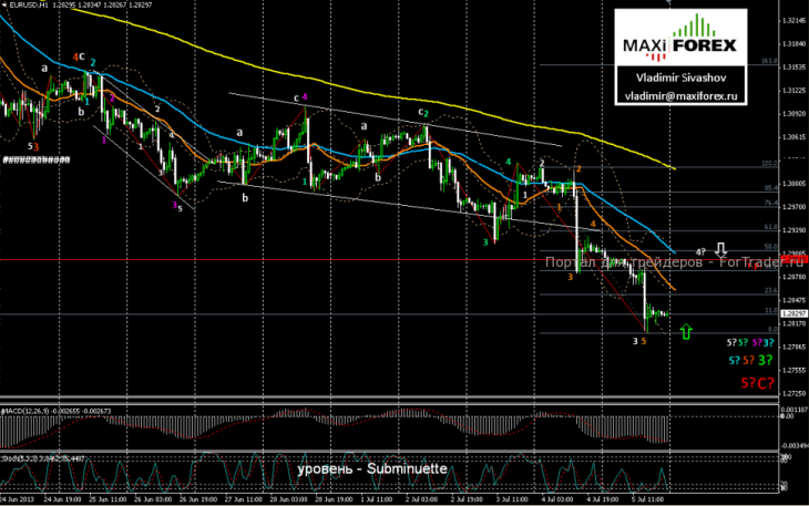 EURUSD_130708