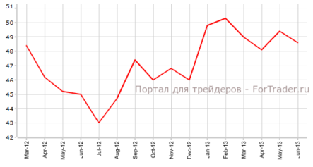 Предварительный производственный PMI Германии вряд ли порадует позитивом