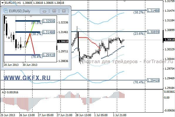 GKFX_eurusd_02_07_2013