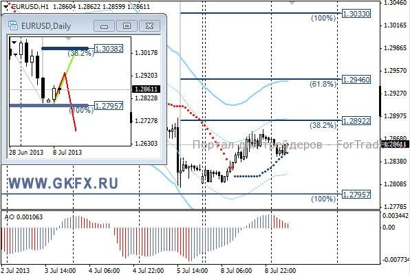 GKFX_eurusd_09_07_2013