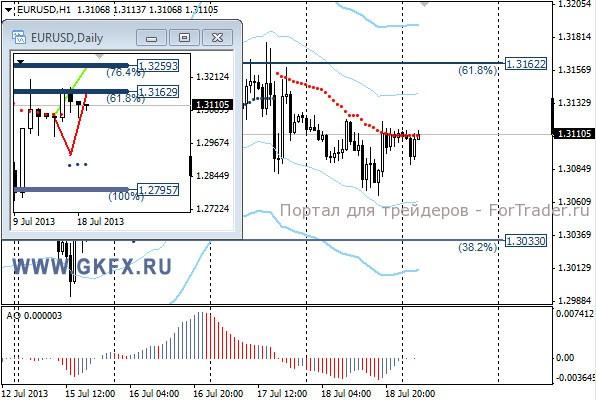 GKFX_eurusd_19_07_2013