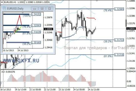 EURUSD: возможен рывок вверх после публикации данных Ifo