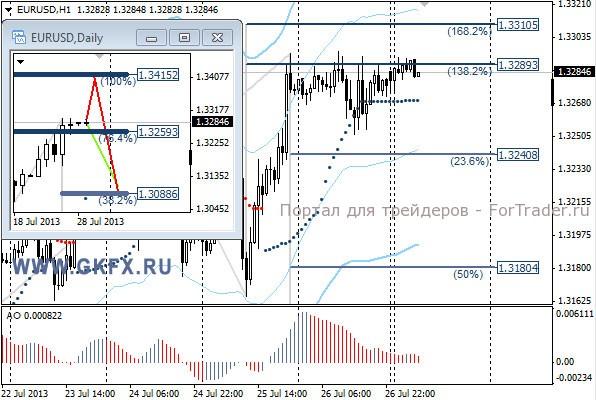 GKFX_eurusd_29_07_2013