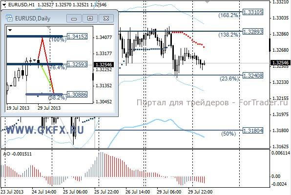 GKFX_eurusd_30_07_2013