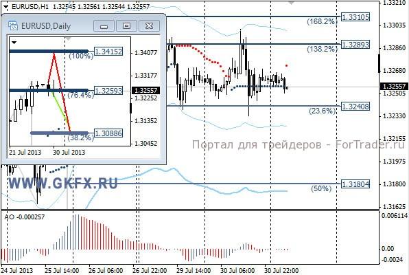 GKFX_eurusd_31_07_2013
