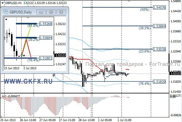 GKFX_gbpusd_02_07_2013