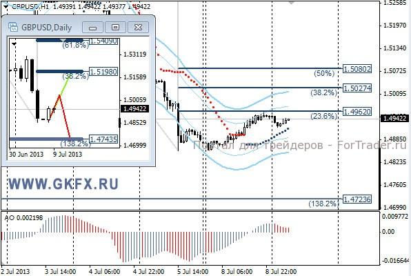 GKFX_gbpusd_09_07_2013