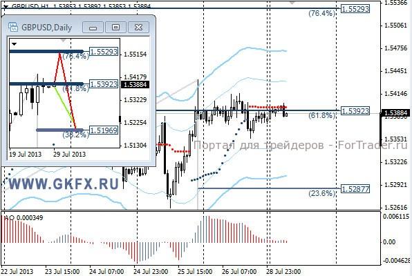 GKFX_gbpusd_29_07_2013