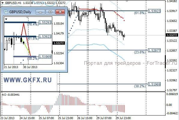 GKFX_gbpusd_30_07_2013