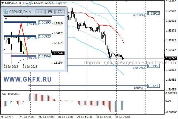 GKFX_gbpusd_31_07_2013
