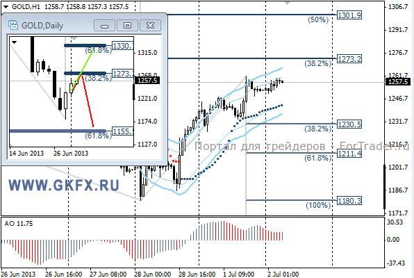 GKFX_gold_02_07_2013