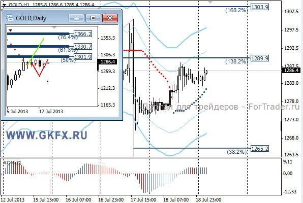 GKFX_gold_19_07_2013