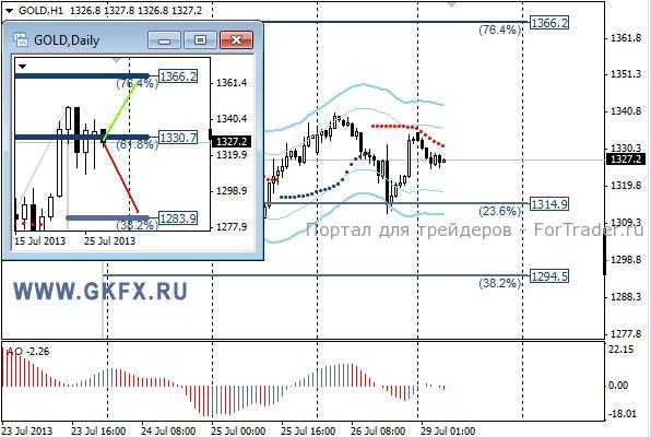 GKFX_gold_29_07_2013