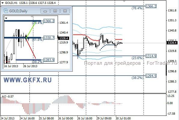 GKFX_gold_30_07_2013