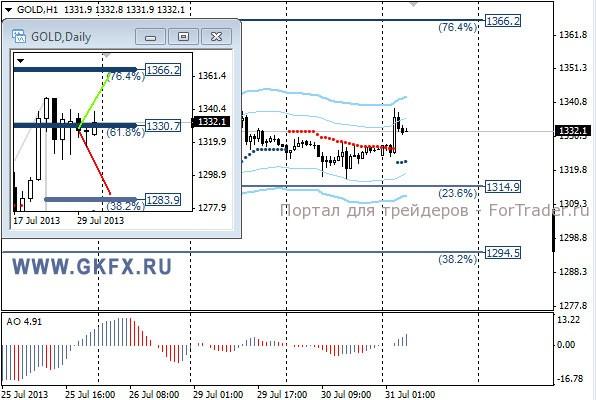 GKFX_gold_31_07_2013
