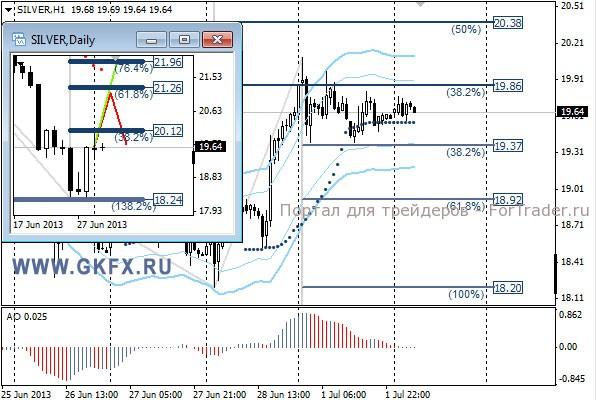 GKFX_silver_02_07_2013