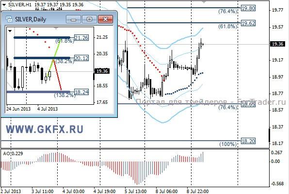 GKFX_silver_09_07_2013