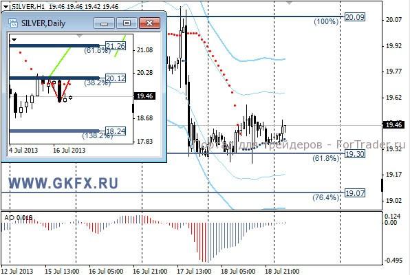 GKFX_silver_19_07_2013