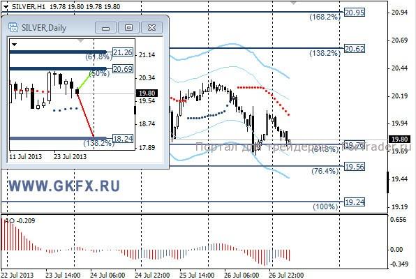 GKFX_silver_29_07_2013