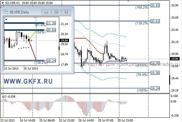 GKFX_silver_30_07_2013