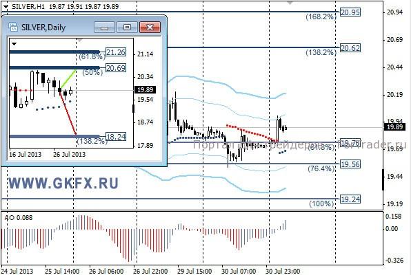 GKFX_silver_31_07_2013