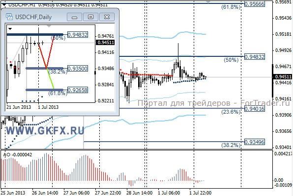 GKFX_usdchf_02_07_2013