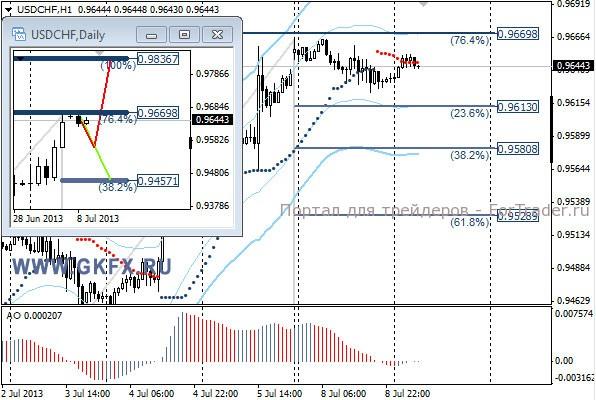 GKFX_usdchf_09_07_2013