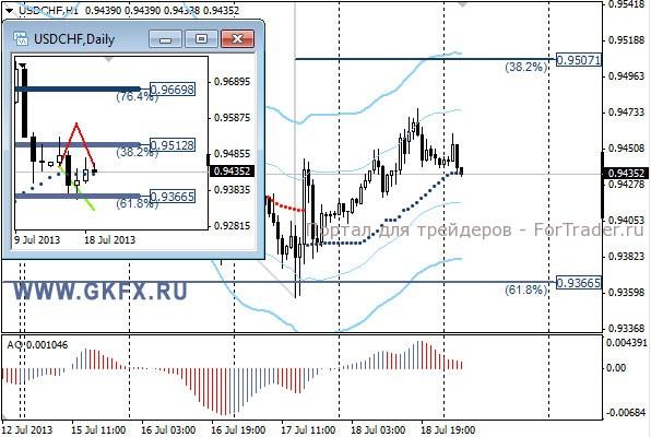 GKFX_usdchf_19_07_2013