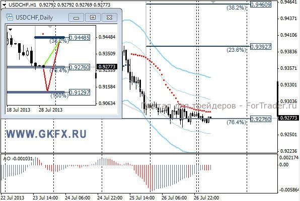 GKFX_usdchf_29_07_2013