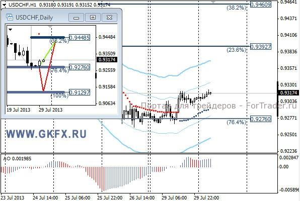 GKFX_usdchf_30_07_2013