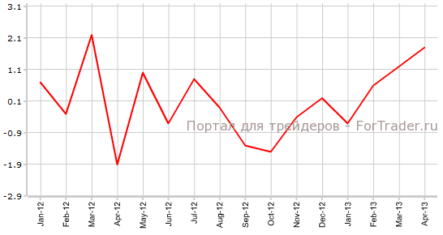 Промышленное производство Германии сократится