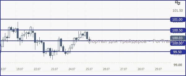 JPY250713