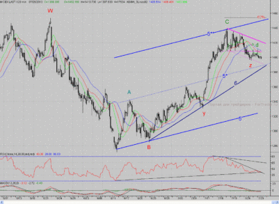 Индекс ММВБ: торги больше походят на мышиную возню
