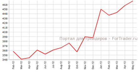 Продажи нового жилья в США могут не совпасть с прогнозами