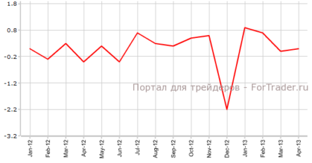 Розничные продажи в Канаде могут превзойти прогнозы