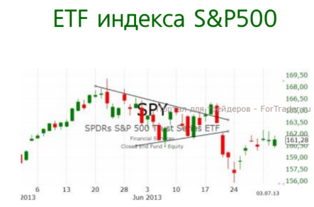 Индекс S&P500 по-прежнему двигается в краткосрочном нисходящем тренде