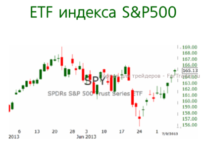 Индекс S&P500: в ближайшие дни мы увидим попытки преодолеть локальный максимум