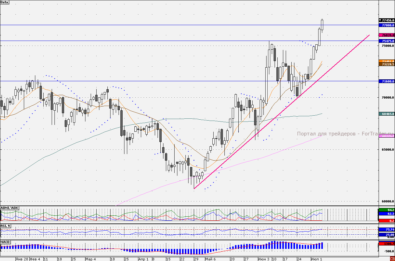 Привилегированные акции «Транснефти»