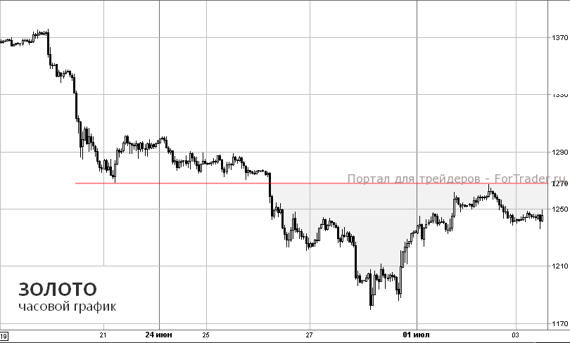 gold_2