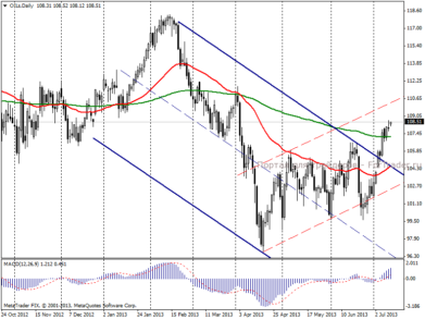 Нефть Brent: ОПЕК снижает прогноз потребления на 2014 год