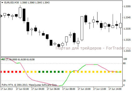 Форекс индикатор RSX nrp coronforex — прибыльная модификация осциллятора