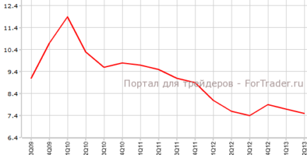 Китай: радуют лишь розничные продажи