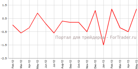 Активность в сфере услуг Японии заметно возросла