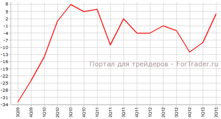 Индексы Tankan выросли до максимумов