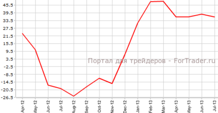 Индексы ZEW выдались разносторонними