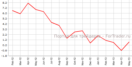 Оптовая торговля в Канаде г.г