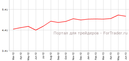 Продажи вторичного жилья в США неожиданно сократились
