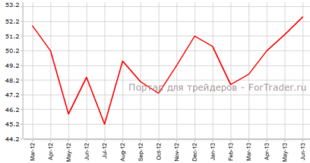 Производственная активность Великобритании продолжает расти