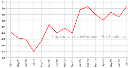Производственный PMI Германии вырос