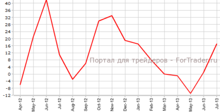 Розничные продажи Великобритании продолжают рост